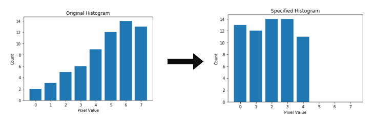 Histogram Matching Matlab