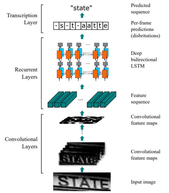 What Is Text Recognition