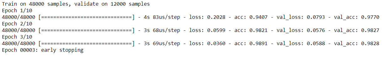 Baseline Early Stopping Keras | TheAILearner