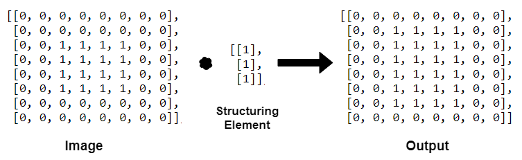 morphological-image-processing-theailearner