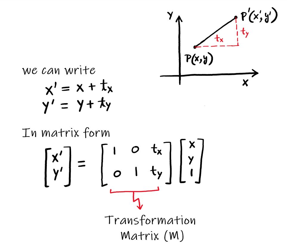 Understanding Geometric Transformation: Translation Using Opencv Python ...