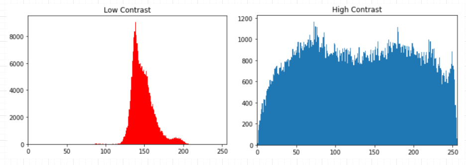 detecting-low-contrast-images-using-scikit-image-theailearner